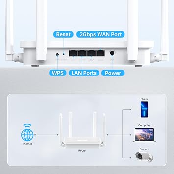 UeeVii WR3000K WiFi6 AX3000 WiFi Router