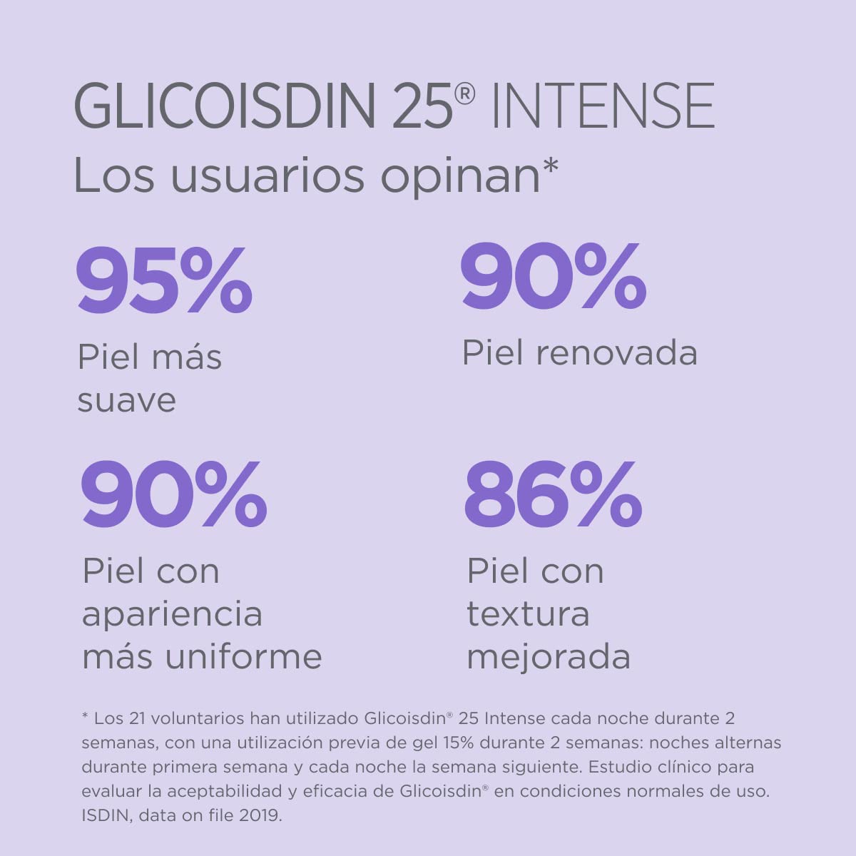 ISDIN Isdinceutics Glicoisdin 25 Gel Exfoliante con Ácido Glicólico, Acción Exfoliante para Una Piel Renovada, 25 g