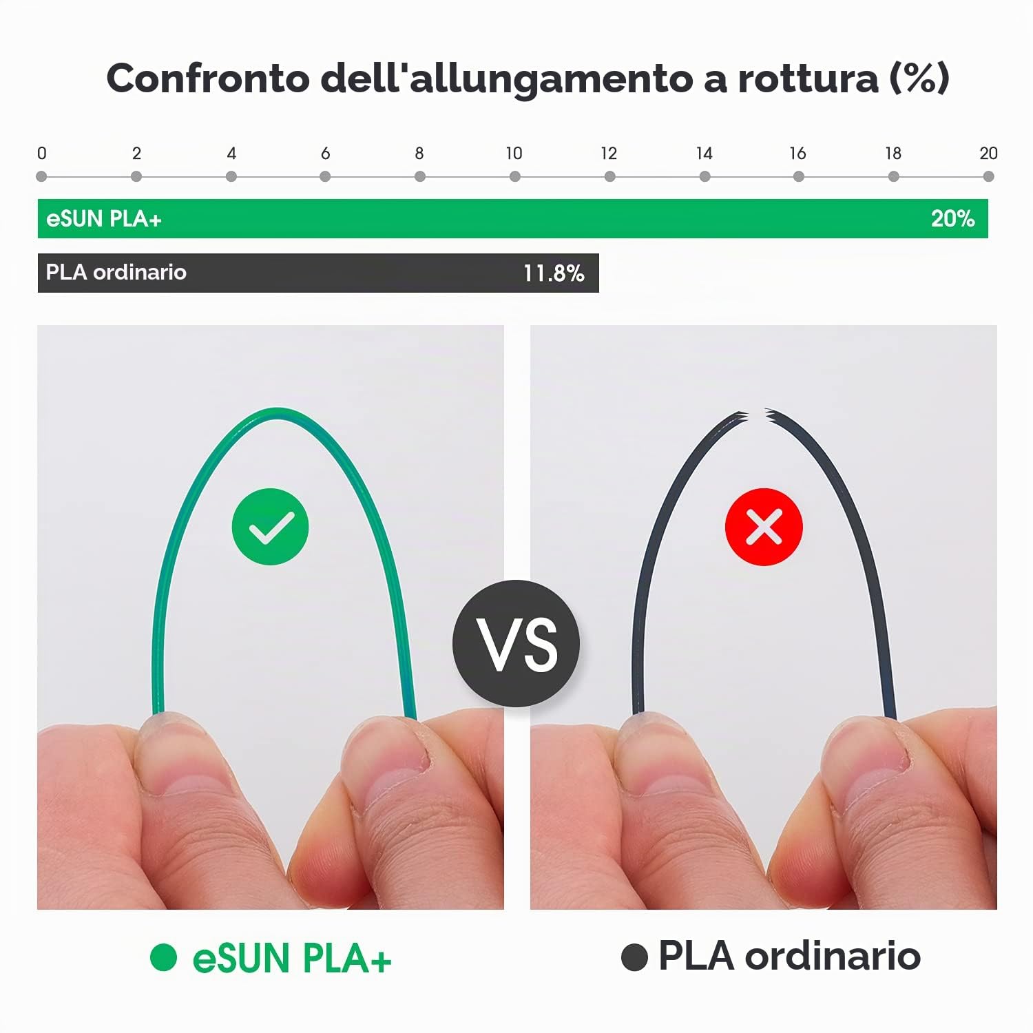 eSUN Filamento PLA+ 1.75mm, Filamento per Stampante 3D PLA Plus, Precisione Dimensionale +/- 0.03mm, Bobina da 3kg (6.6 libbre) Filamento per Stampa 3D per Stampanti 3D, Rosso Fuoco