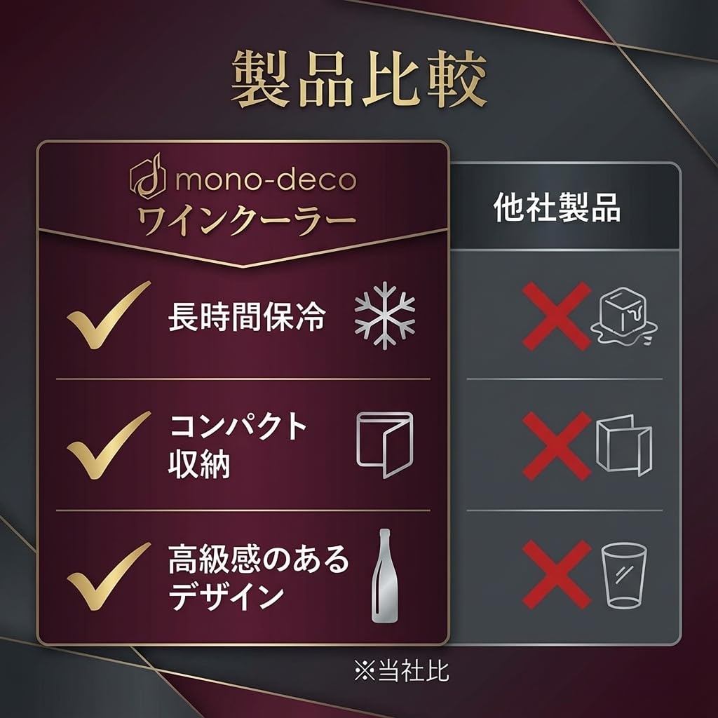 Amazon | mono-deco ワインクーラー ワインボトルクーラー 保冷カバー