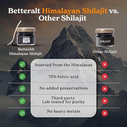Miniatura 5 de Shilajit Pack de 2