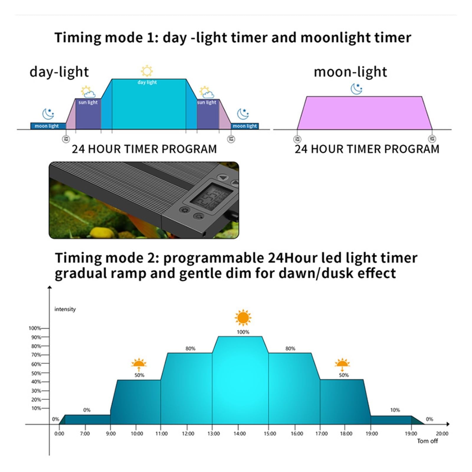 oświetlenie akwarium 120cm oświetlenie LED do akwarium oświetlenie do akwarium lampa podwodna akwaria oświetlenie dekoracyjne posadzone światła IP68 wodoodporne do akwarium roślinnego