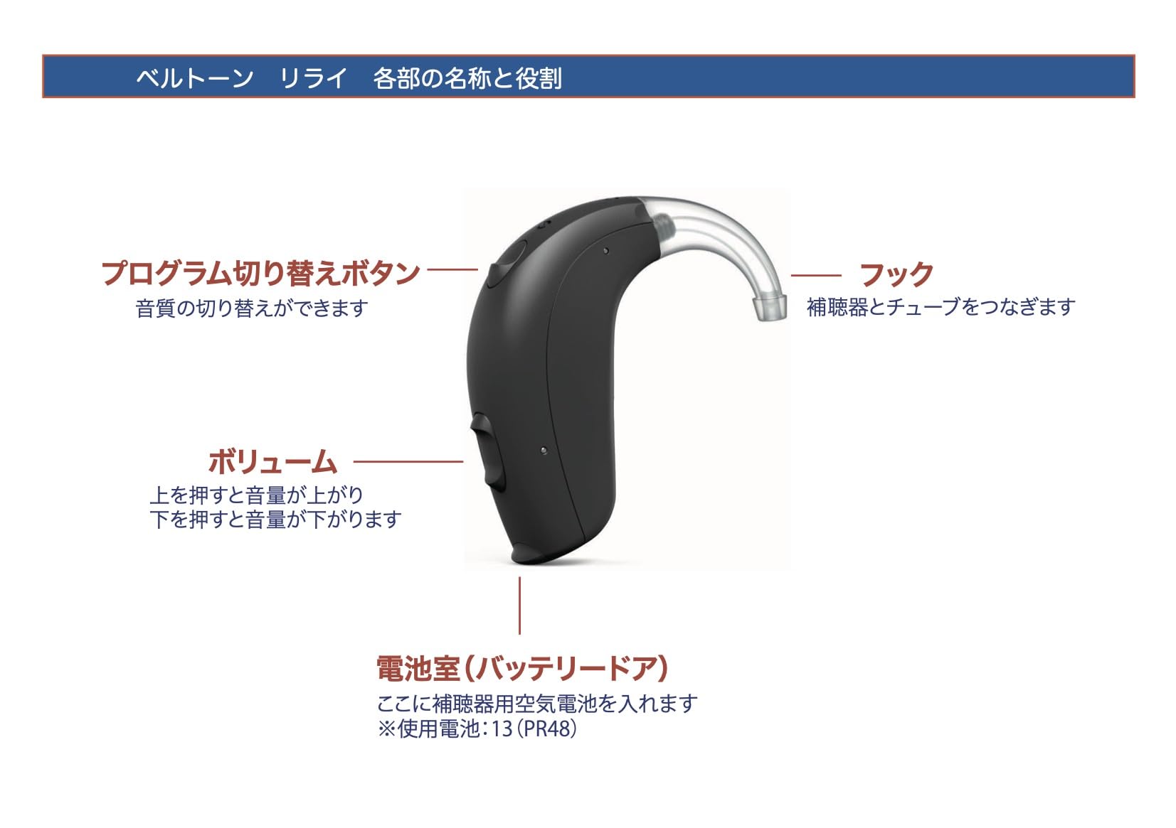 Amazon.co.jp: 補聴器【ベルトーン】 右耳／左耳 両耳兼用 耳掛け式