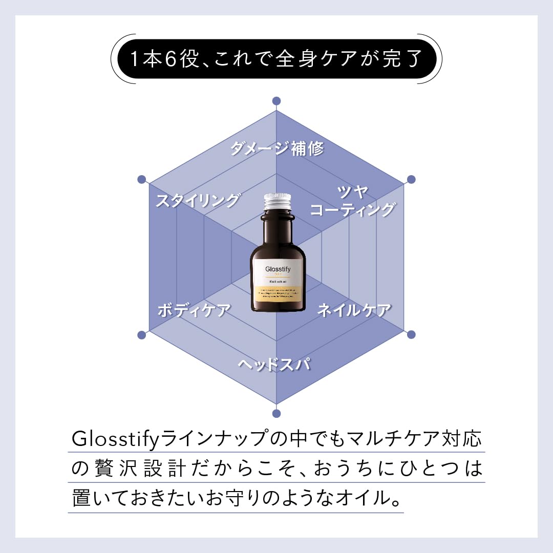 Amazon | 【ヘア・ボディ・ネイルケア】グロスティファイ グリント