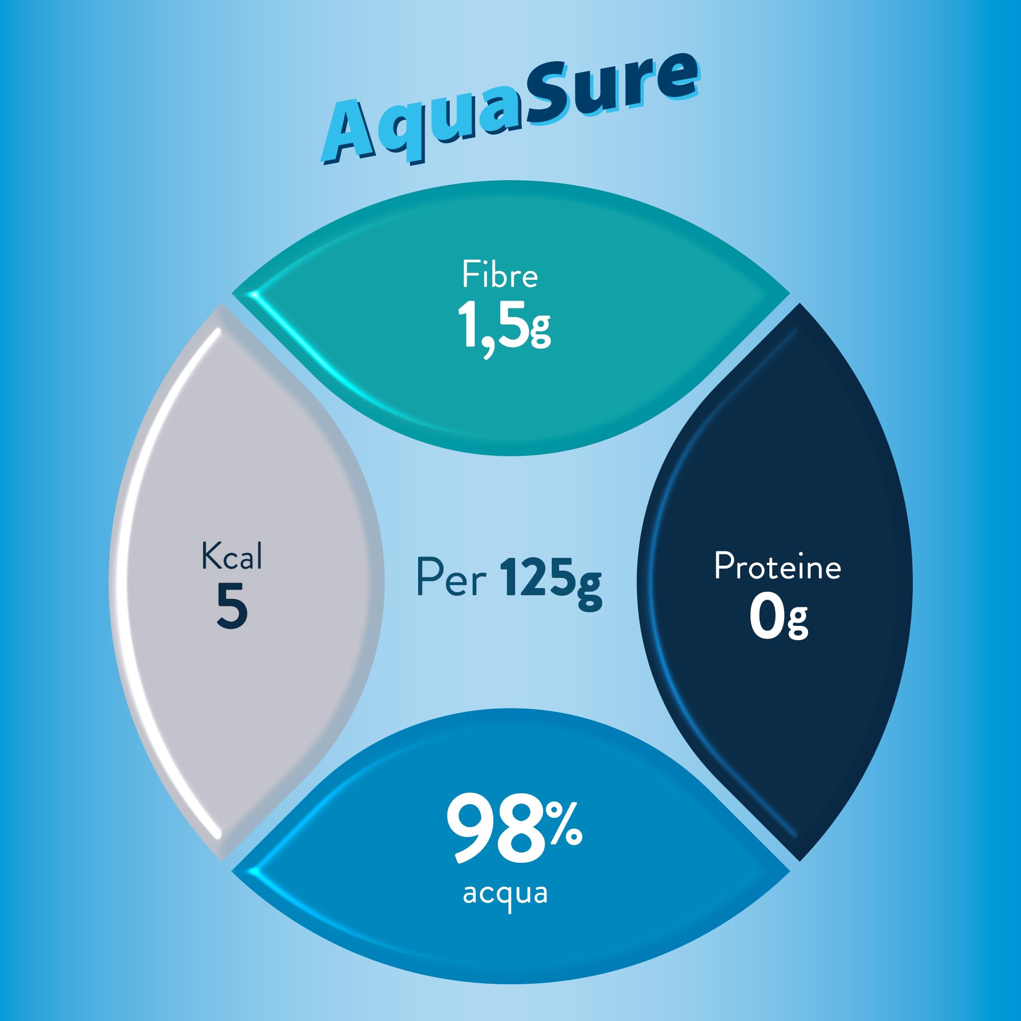 Abbott Nutrition | AquaSure 24 Confezioni x125 g | Acqua Gelificata per il trattamento dietetico di soggetti affetti da disfagia e problemi della deglutizione | gusto Pesca