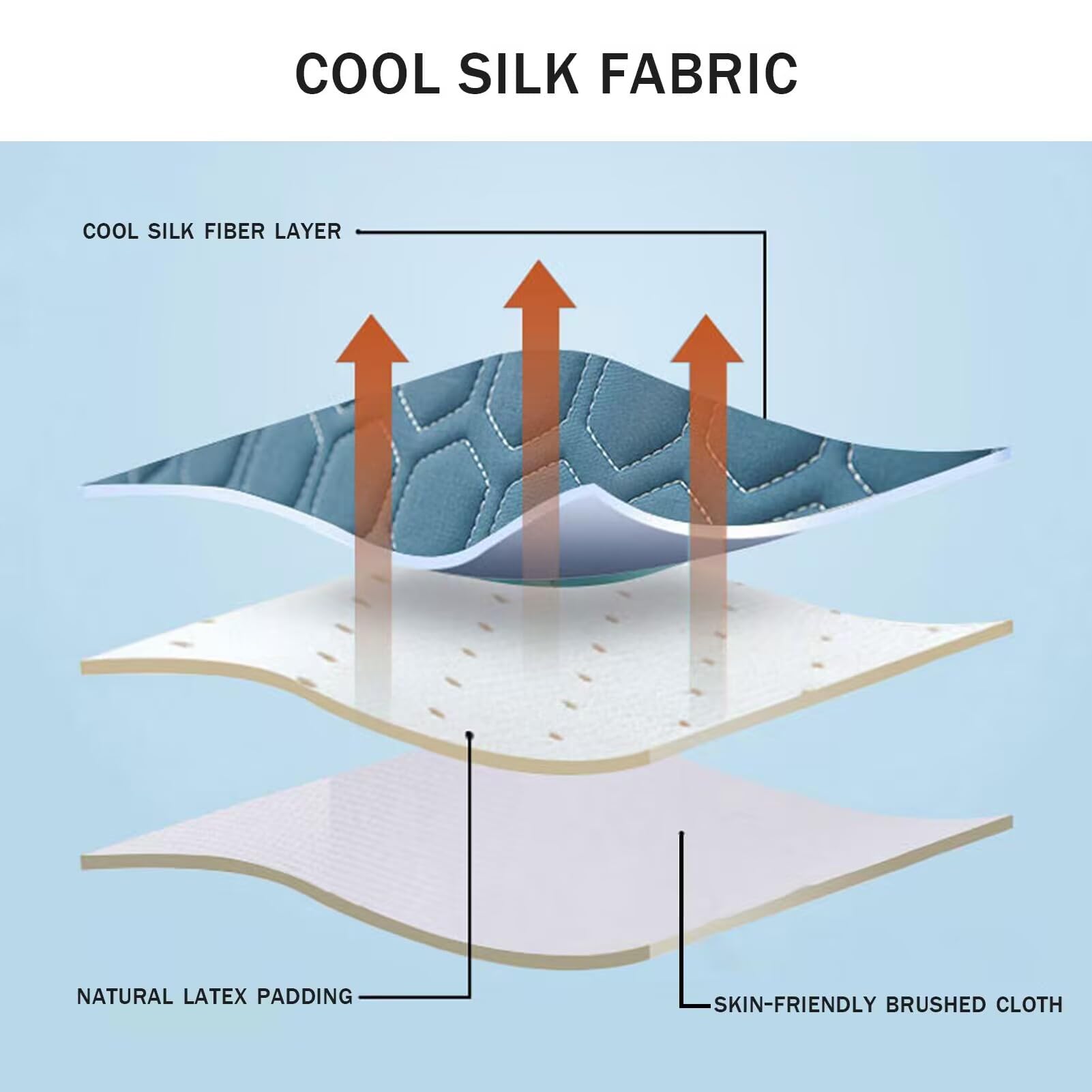 Dossier De Lit Appui Dos GYCS Coussin De Lecture Pour Lit Ou Canapé Adulte, Coussin De Dos Avec Accoudoirs, Coussin De Lecture Pour Lit, Soutien Pour Le Dos Pour Travailler Sur, Lire