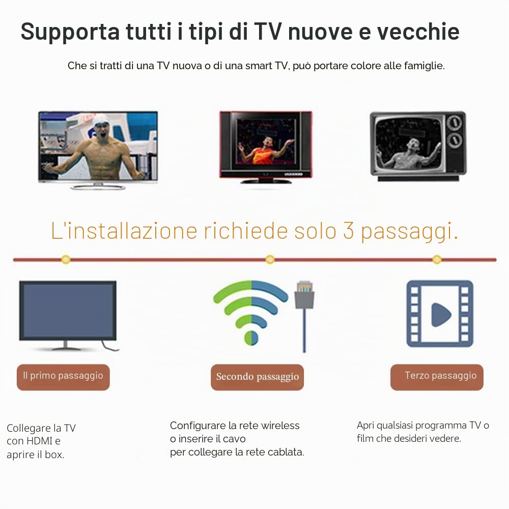Android TV Box, Q Plus Smart TV Box con Android 10.0 2GB RAM 16GB ROM Processore Quad Core Cortex-A53 Supporto 6K 3D 2.4GHz WiFi 10/100M Ethernet
