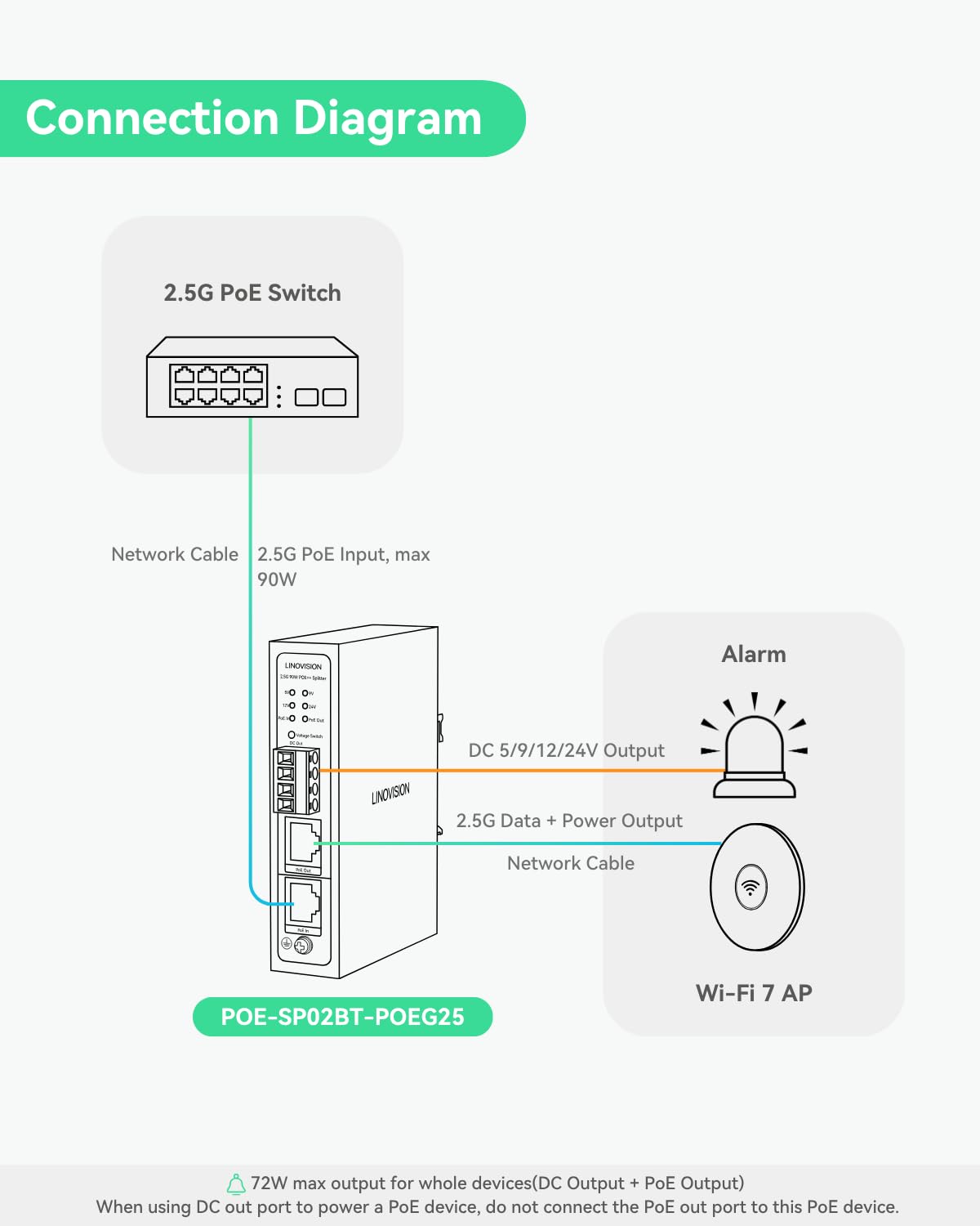 LINOVISION Injecteur PoE++ 10G BT90W et Séparateur PoE++ Gigabit Industriel | Injecteur PoE++ 10G BT90W avec Affichage de la Puissance PoE en Temps Réel