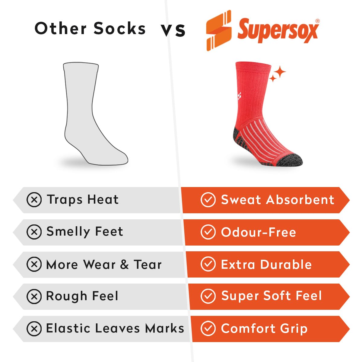 Supersox Calf Length Sports Socks for Man | Cotton Rich Breathable Fabric | Moisture Absorbant & Odour Resistant | Thick Cushioned Sole for Comfort | Running, Gym & Sports Wear | Pack of 3 4