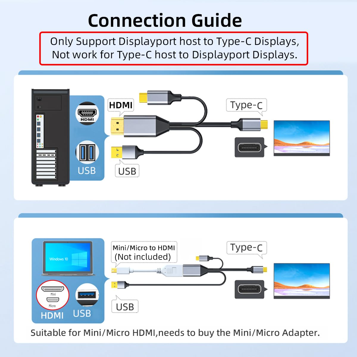 CY Cavo HDMI 4K invertito da sorgente a tipo C USB-C touch screen maschio HDTV per monitor laptop 2,0 m