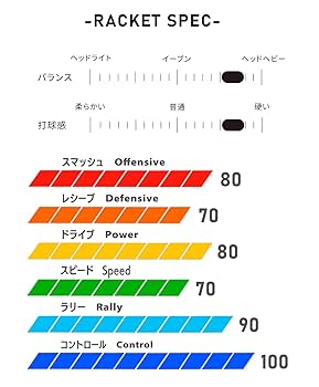 アパックスIMPERIAL PRO バドミントンラケット APACS(アパックス) IMPERIAL PRO インペリアルプロ バドミントン