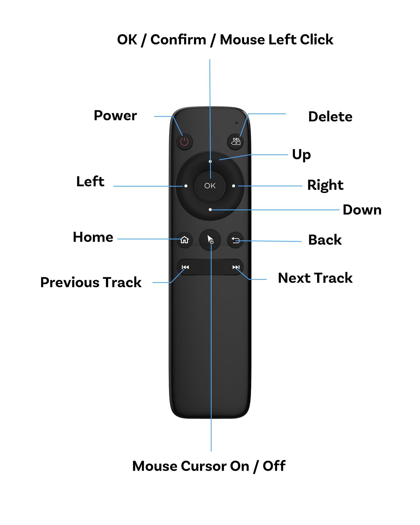 OTTOCAST Remote Control with USB A Receiver for OttoAibox E2
