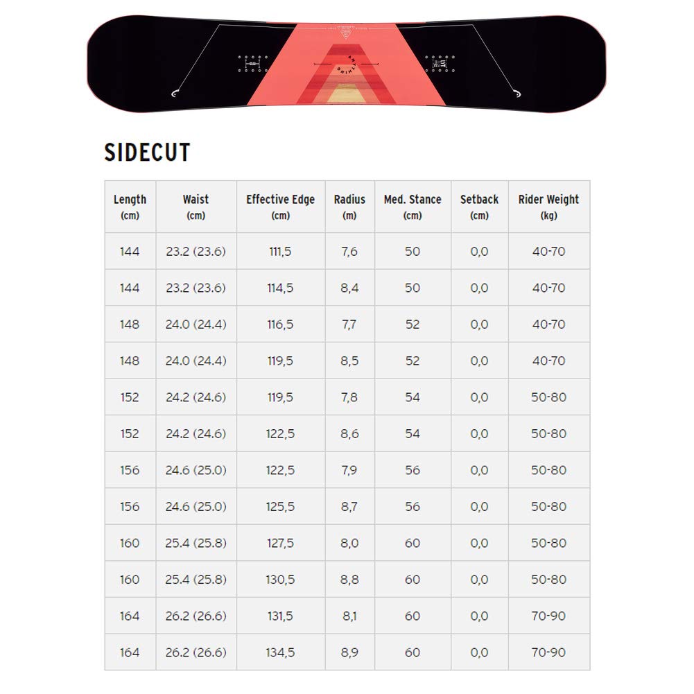 Amazon | ヘッド（HEAD） スノーボード 板 20-21 ANYTHING LYT