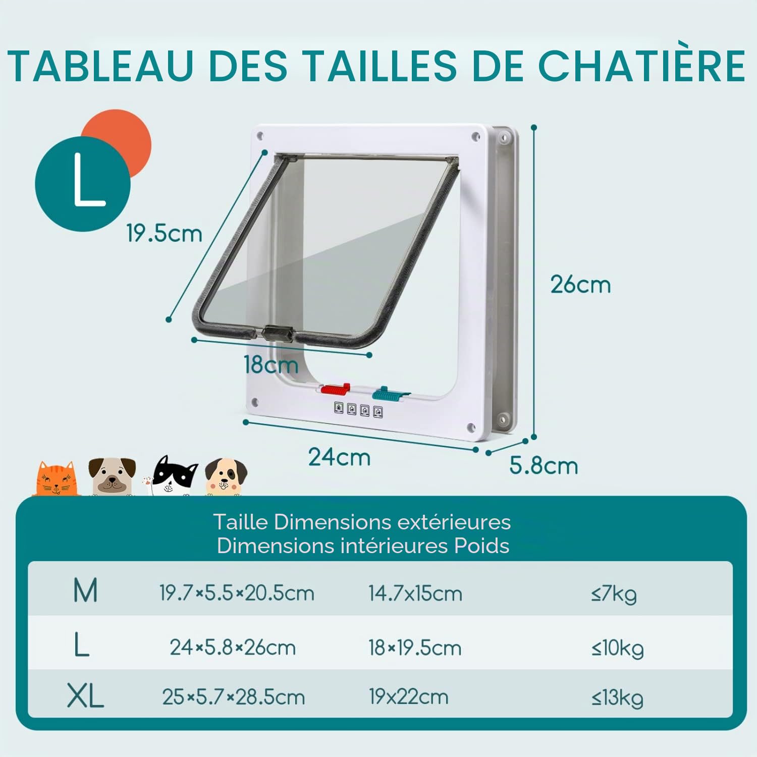 Nobleza - Chatière pour Chat avec Magnétique à 4 Voies, Chiens ou Petits Animaux Contrlable Verrouillable Facile à Installer, Porte pour Animaux de Compagnie pour Chats et Petits Chiens (Blanc, L)