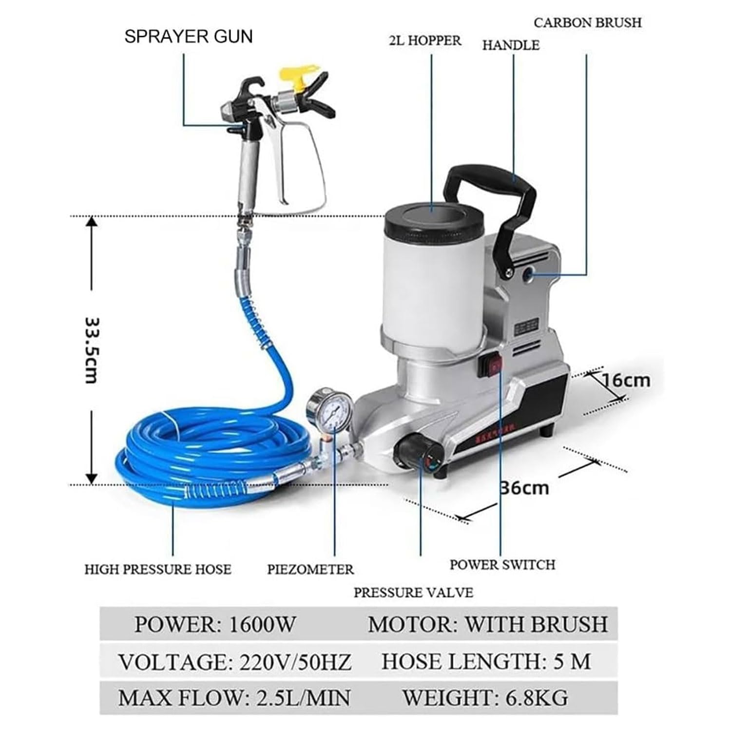 Przenośny bezpowietrzny agregat malarski 1600 W, wysokie ciśnienie, 2,5 l/min, 3 ustawienia prędkości do projektów DIY, ścian, poręczy, mebli