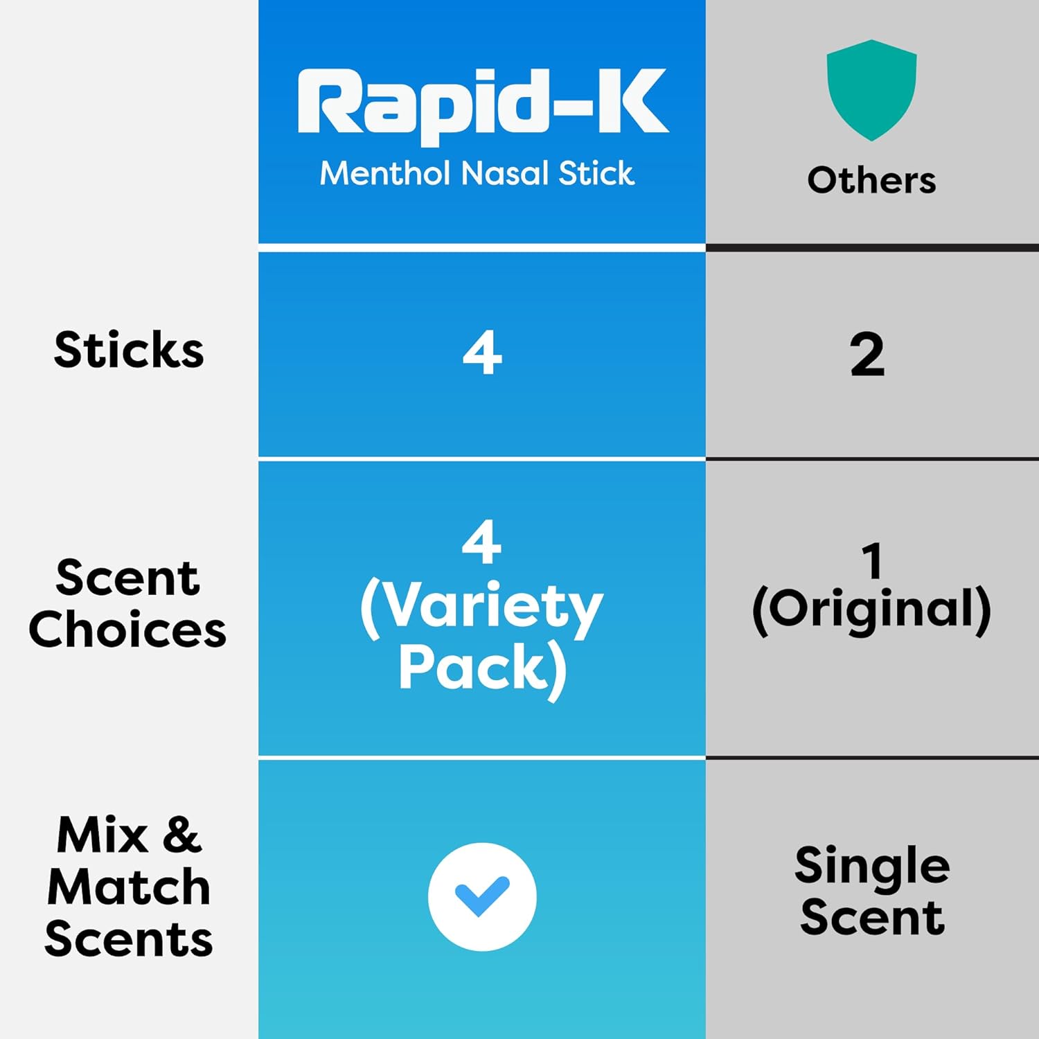 Nasal Sticks (4 Pack) – Nasal Inhaler Stick for Allergy Support, Sinus Relief, Focus Boost – Menthol Vapor Inhalers with Essential Oils (Mint, Lavender, Tropical, Wintermint) - Image 6