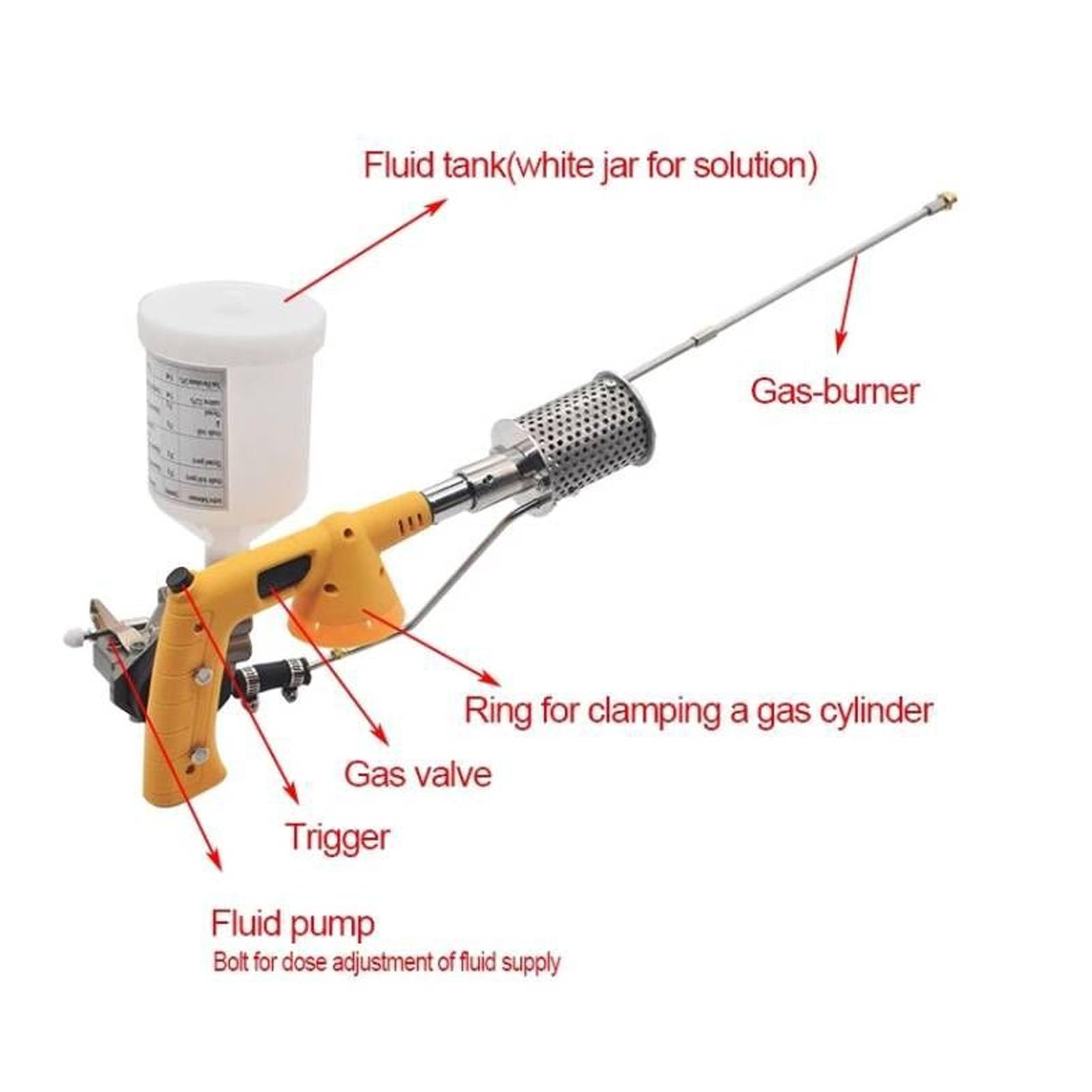 Bee Fogger per Apicoltura, Atomizzatore per Alveari in ABS e Acciaio Inossidabile con Nozzle Rimovibile, di Riscaldamento per Nebbia Densa, 15-18 Micrometri, Strum