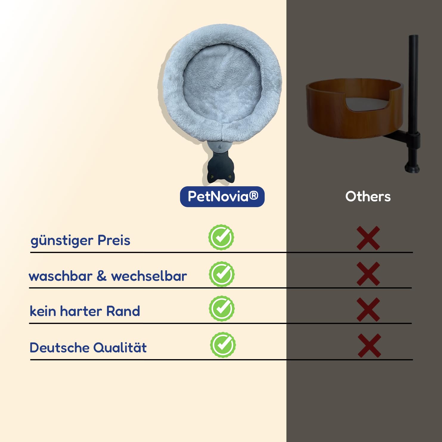 Homeoffice Schreibtisch Katzenkorb - Gemütlich Stabil und Waschbar - [40cm Durchmesser] VERSTÄRKT NEU