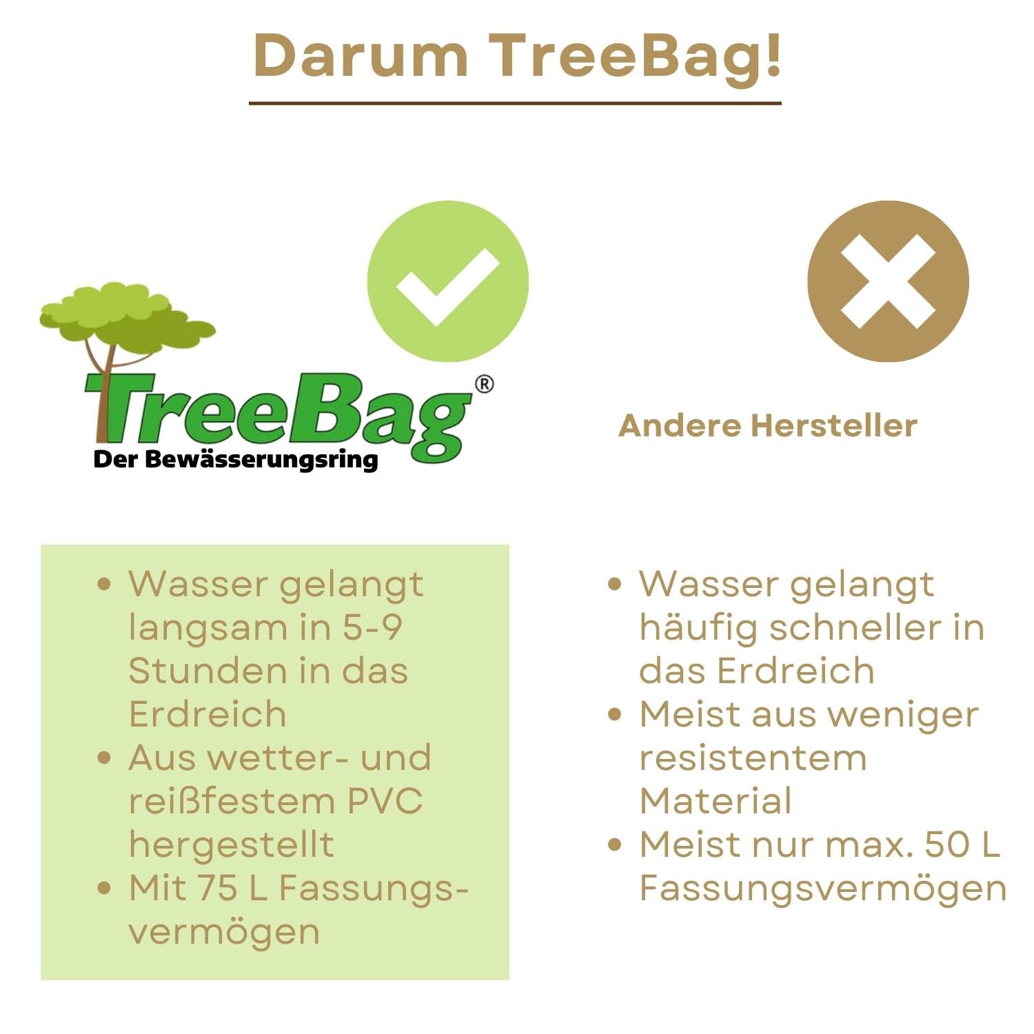 Bewässerungsringe für Bäume 2 x 75L / 98cm I Bewässerungssäcke aus PVC brauner Bewässerungs-Sack zur gezielten UV-Stabiler