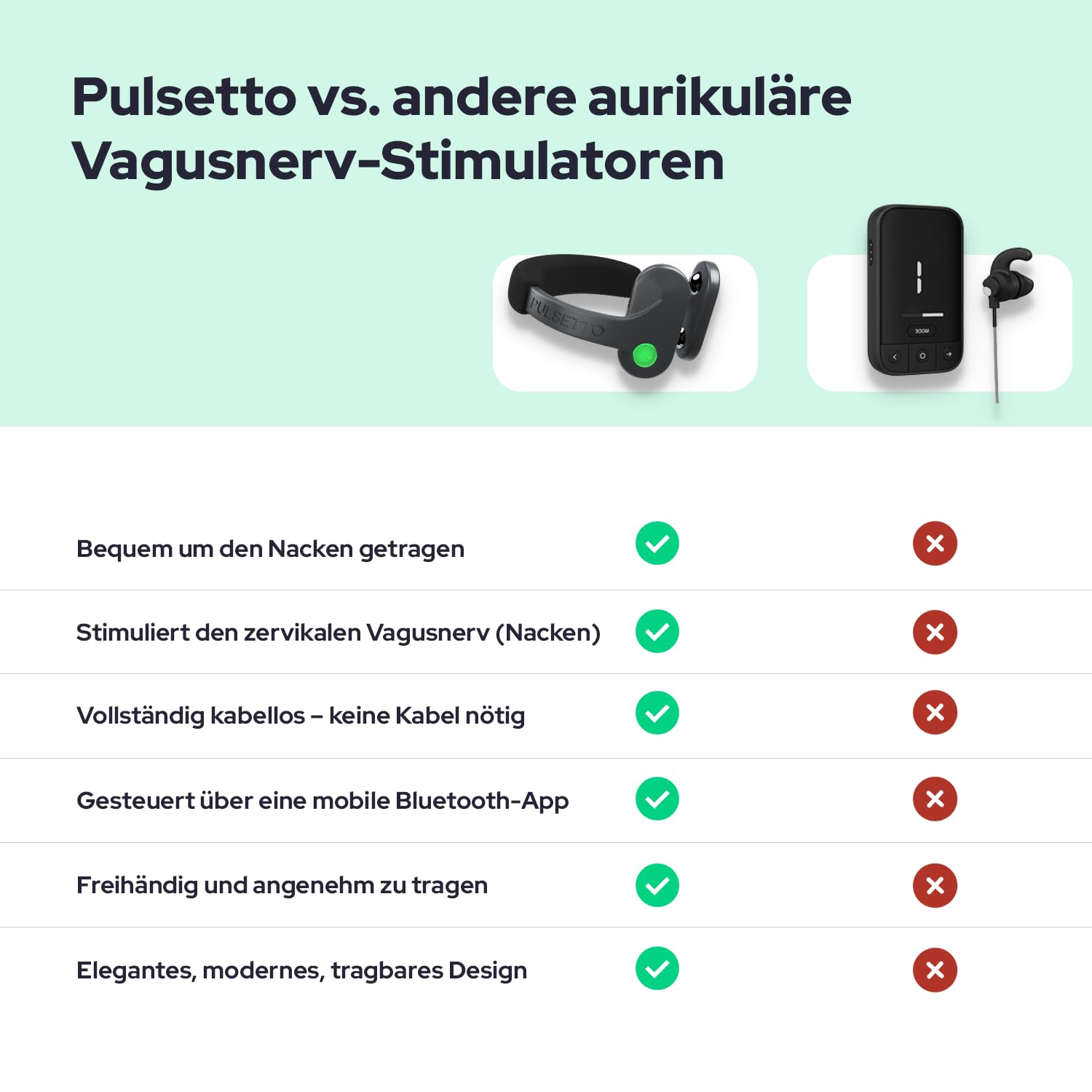 Pulsetto Lite (V1) Wellness Wearable – Entspannungs - und tägliches Wellness-Gerät
