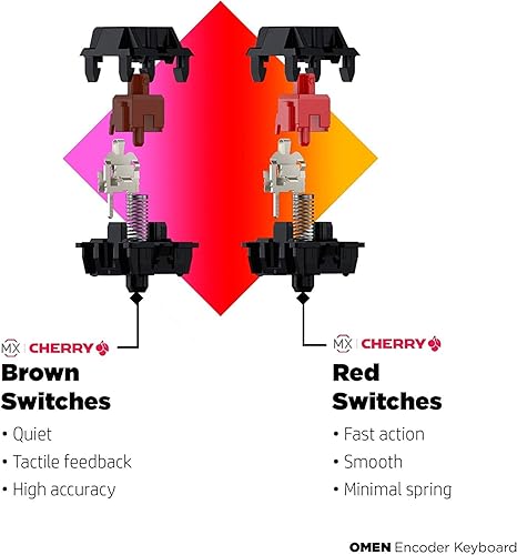 Miniatura 5 de OMEN Encoder Teclado mecánico personalizable para juegos con teclas rojas Cherry MX, Rollover completo de teclas N, retroiluminación LED, USB