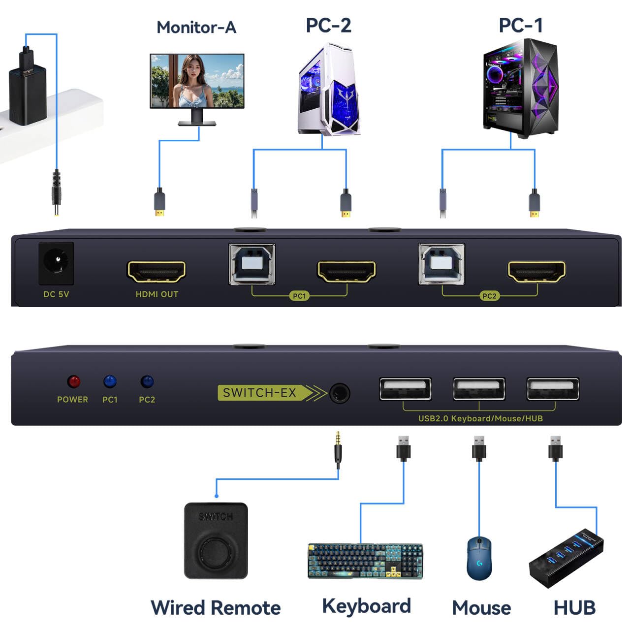 HDMI Kvm Switch 2 Monitors 2 Computers edid Emulator 4k 144hz Hotkey Switching Dual Monitor Kvm Switch hdmi 2.1 edid 1440P 120hz 144hz 165hz 240hz 2 Monitors 2 Computers USB3.0