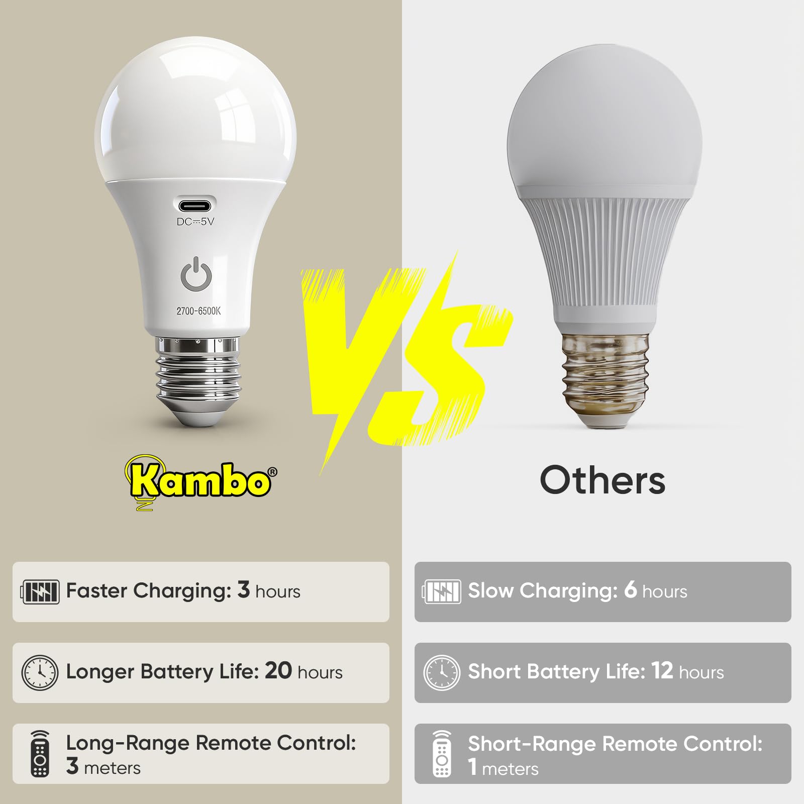 Kambo Lampadina LED E27 Ricaricabile Batteria Lampada con Telecomando