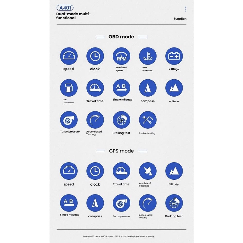 OBD2 - HUD GPS para computadora a bordo, en tiempo real para pantalla de métricas de rendimiento, para montaje en pilar A o tablero