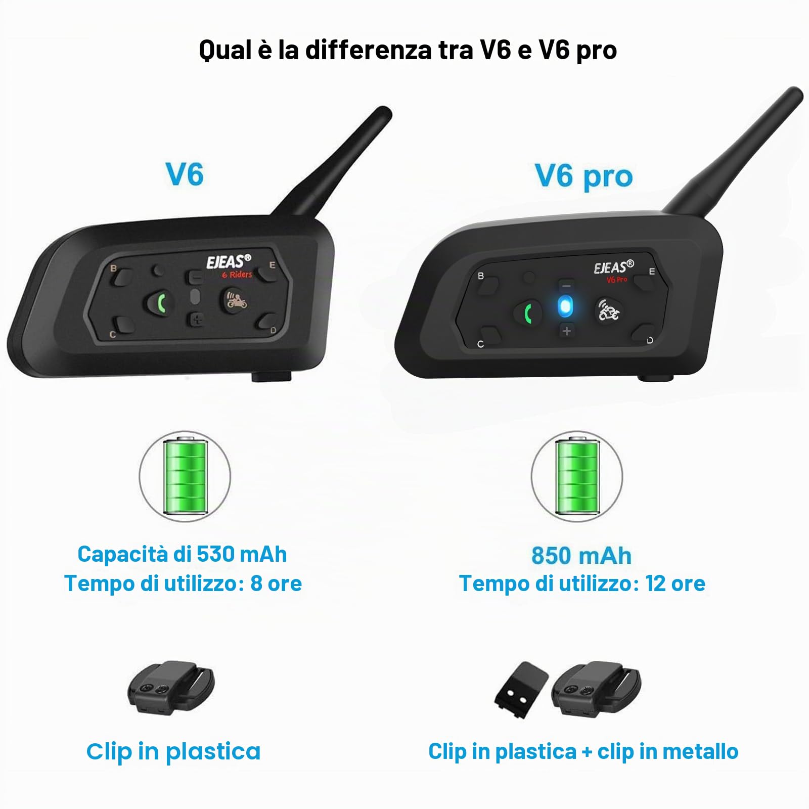 LEMNOI V6 Pro Interfono Casco Bluetooth per Moto, Compatibilità Navigatore e MP3, Scocca Impermeabile, Massimo 6 Piloti in un Raggio di 1200m, Interfono con Cuffia e Microfono (1xV6 pro)
