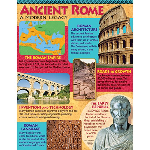 Trend Enterprises Ancient Rome Learning Chart (1 Piece), 17