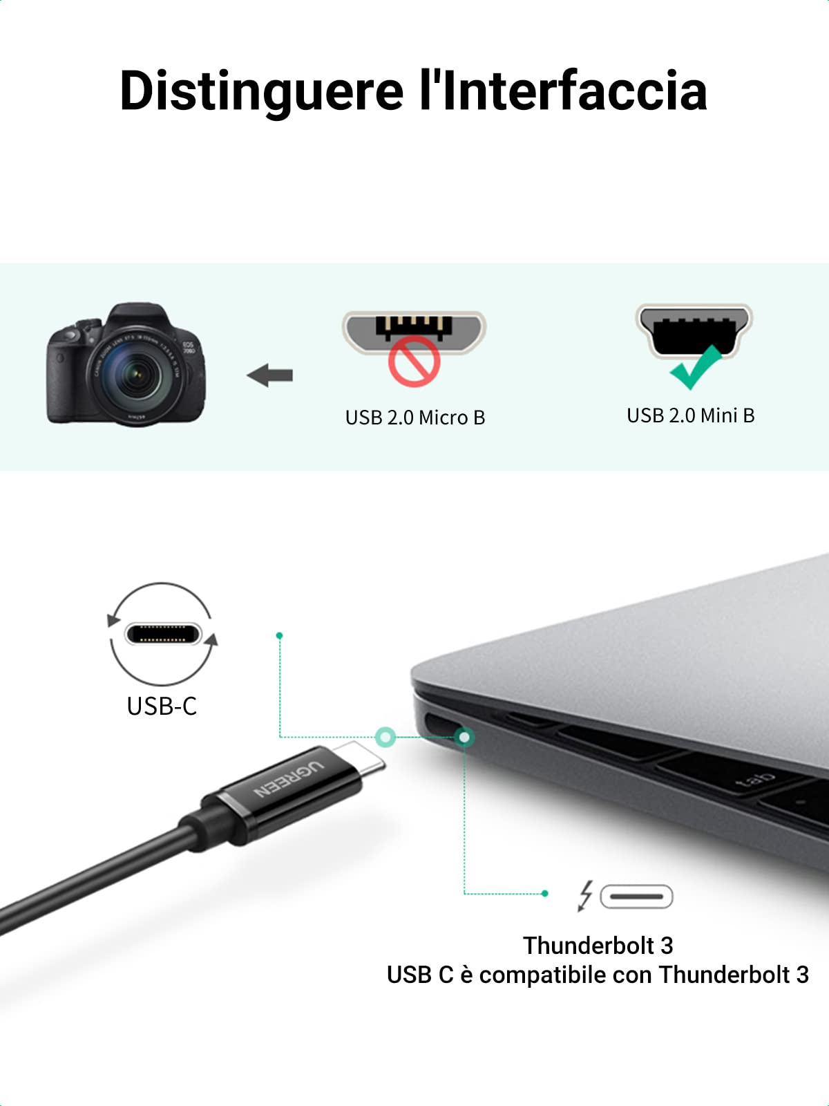UGREEN Cavo Mini USB B a Tipo C Cable Type C 3.1 Compatibile con Hard Disk Esterno, Fotocamere (1M)