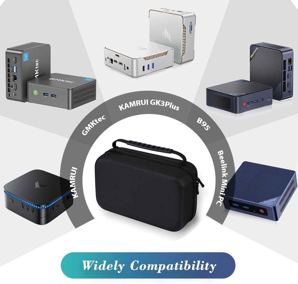 Mini PC Computer Protective Case for KAMRUI GK3Plus/AK1 Plus/Essenx E1 & GMKtec G5/G9/M5 Plus, ACEMAGIC Vista V1 N97 & Beelink Mini S12 S13 Pro/SER5/SER7 & BOSGAME B95 Mini PC Hard Travel Bag - Image 3