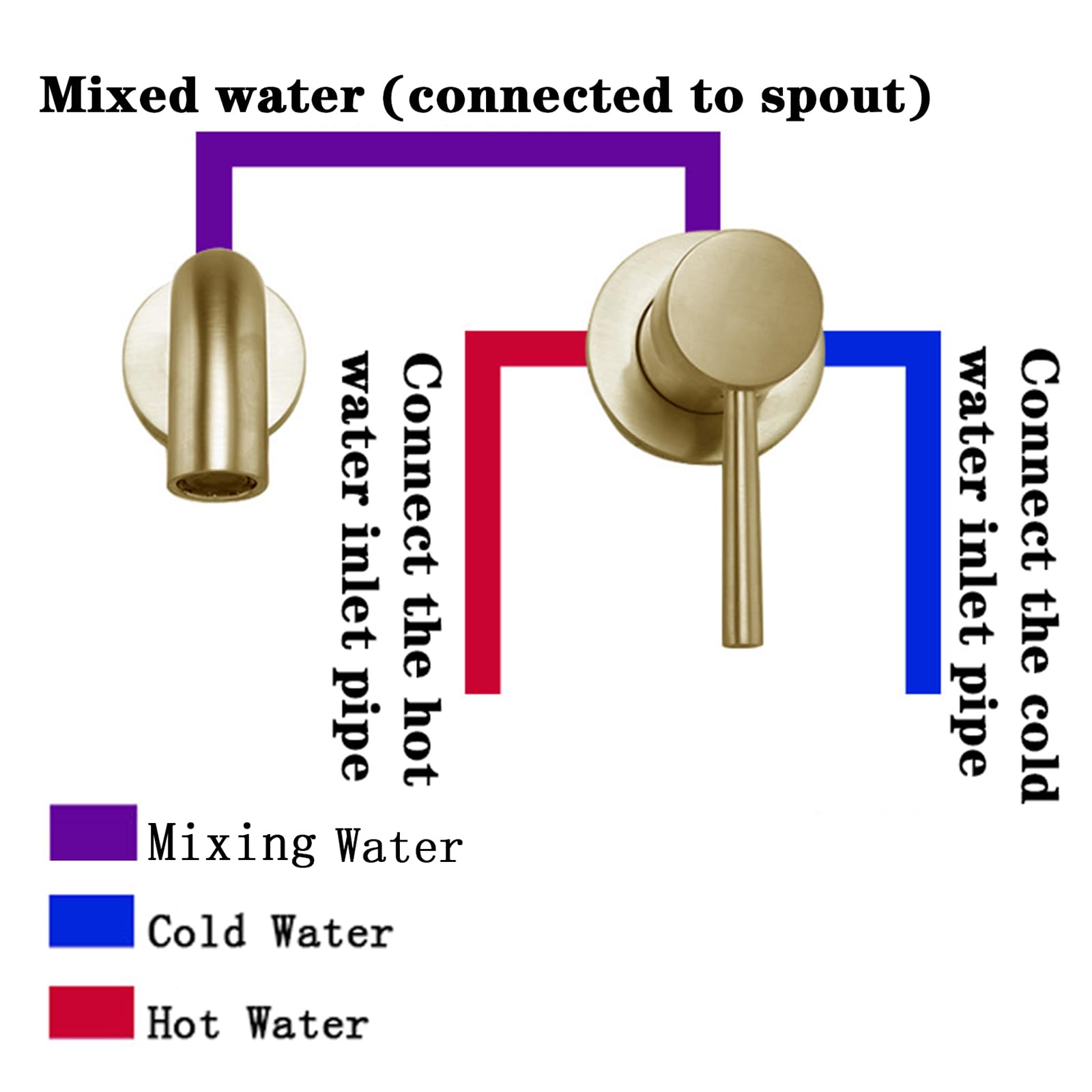 Grifos Monomando para Lavabo Grifo de latón Cromado Pared 20 cm Cocina y baño con Estilo diseño Moderno.