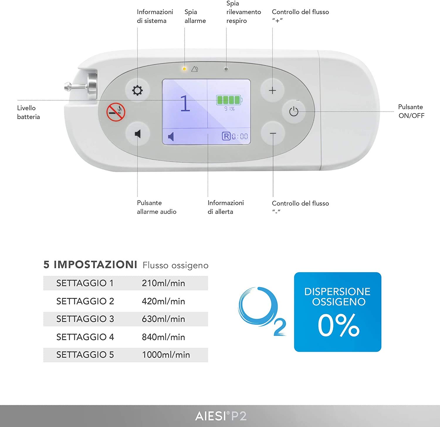 AIESI® Batteria ricaricabile per concentratore di ossigeno portatile P2, Durata 4 ore, Garanzia Italia 12 mesi