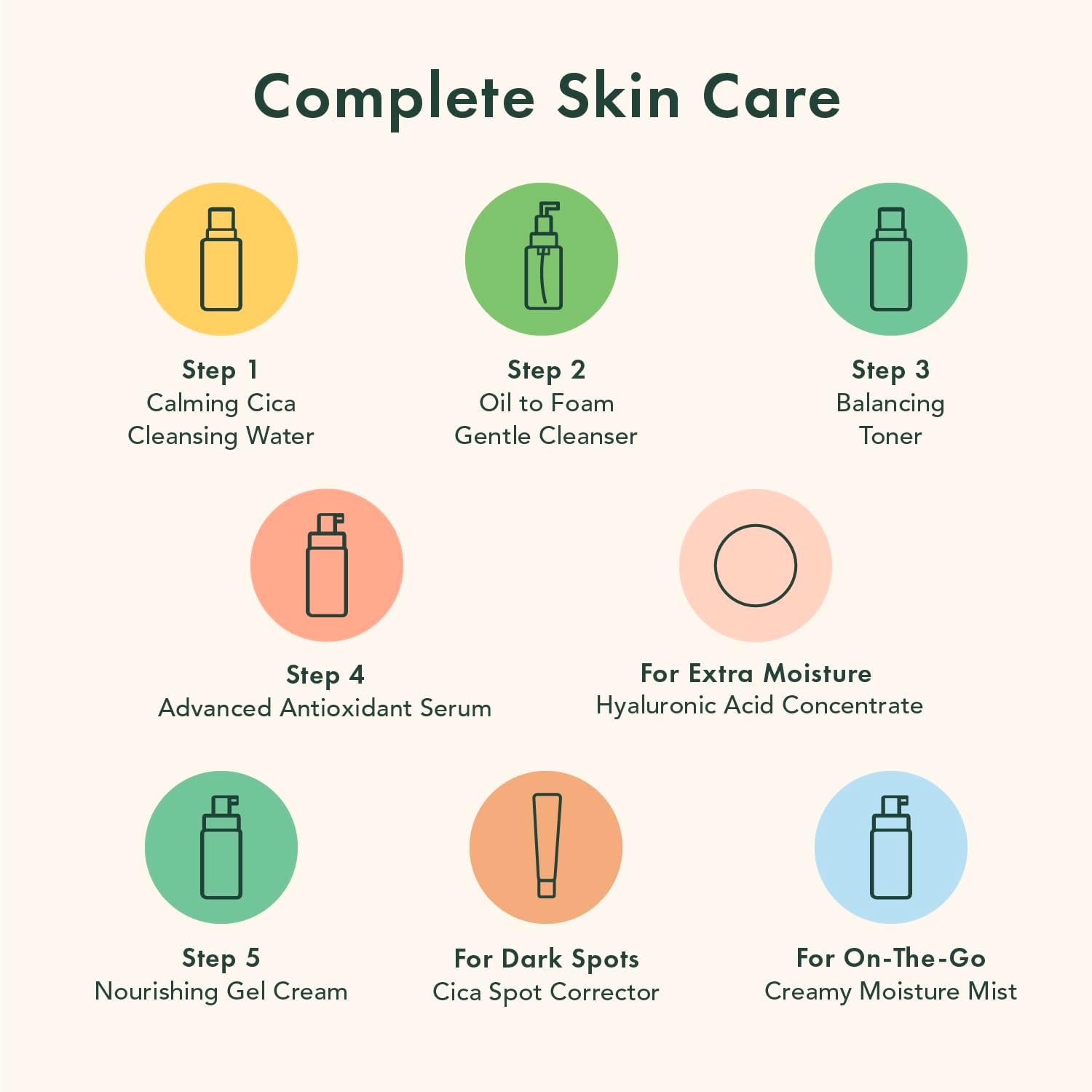 Rael Skin Care, Facial Toner - Hydrating Toner for Senstive Skin, Oily Skin, Korean Skincare, All Skin Types, Made with Vitamin B5, Balanced Facial Toner, Cruelty Free (5.07 oz)