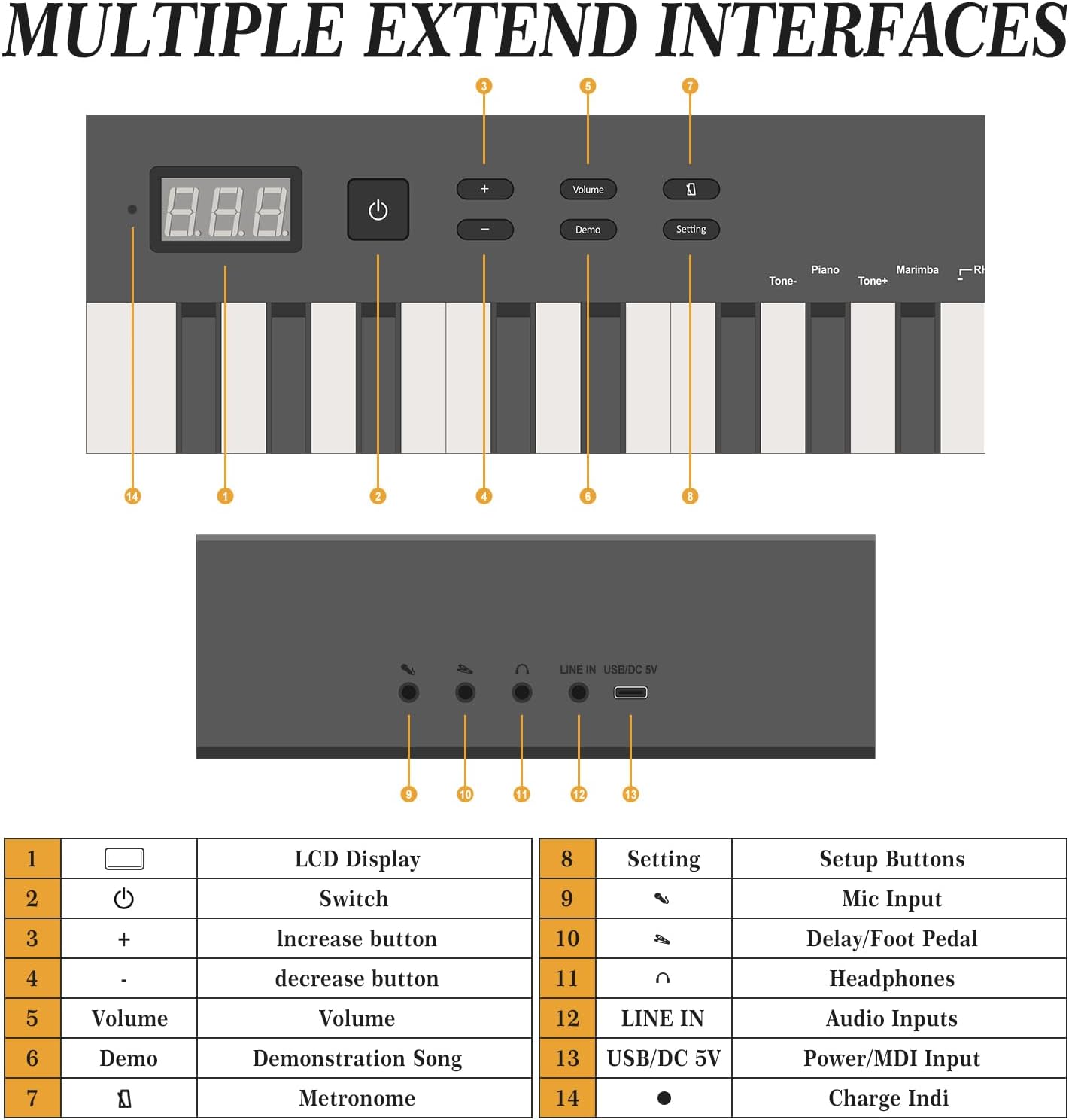 Diagram showing the multiple extend interfaces on the GAOMON digital piano, including LCD display, power switch, volume controls, demo, settings, mic input, delay/foot pedal, headphones, line in, USB/DC 5V, and charge indicator.