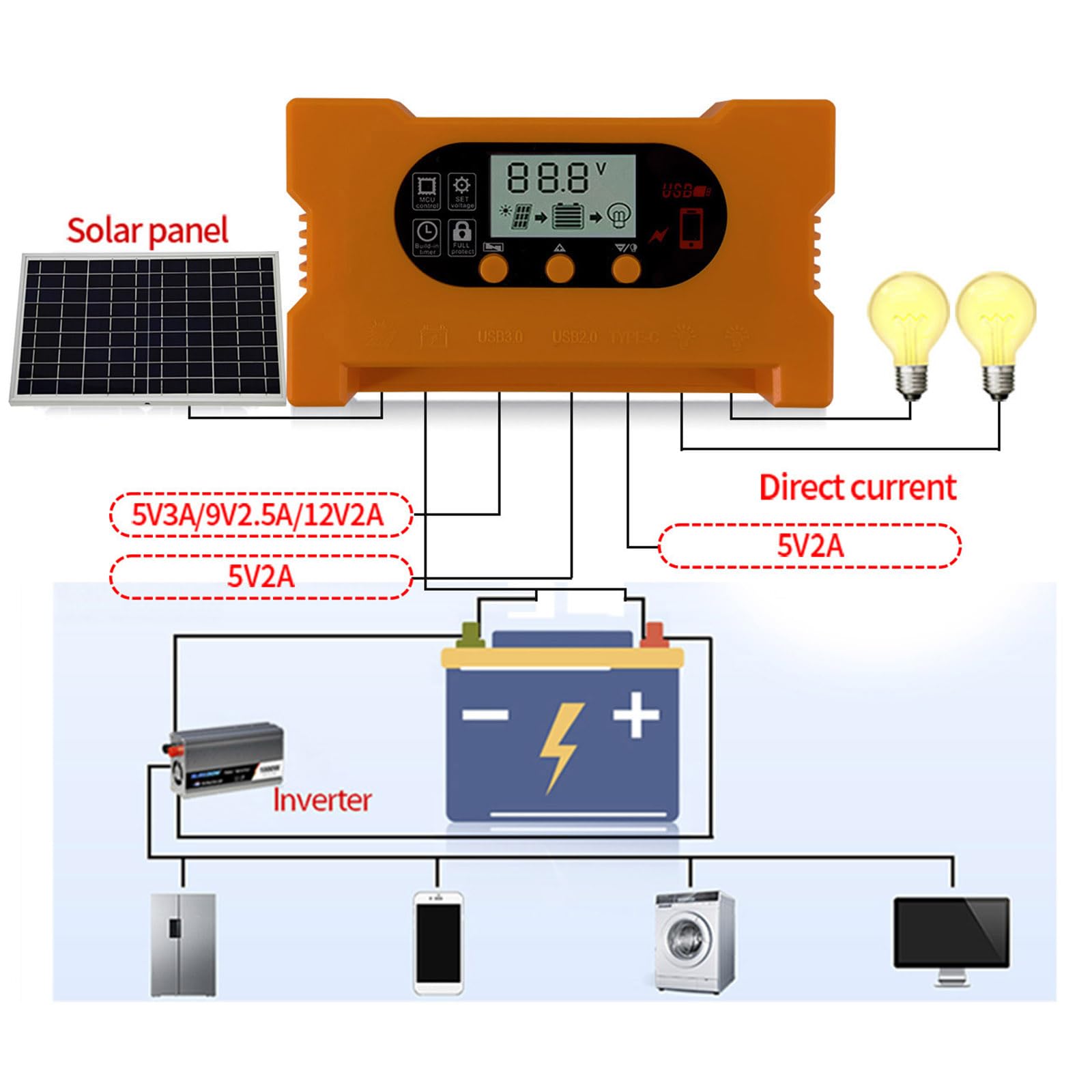 Kits de paneles solares, dispositivo de carga de batería solar, controlador de carga rápida, dispositivo de carga de panel solar, controlador de panel solar