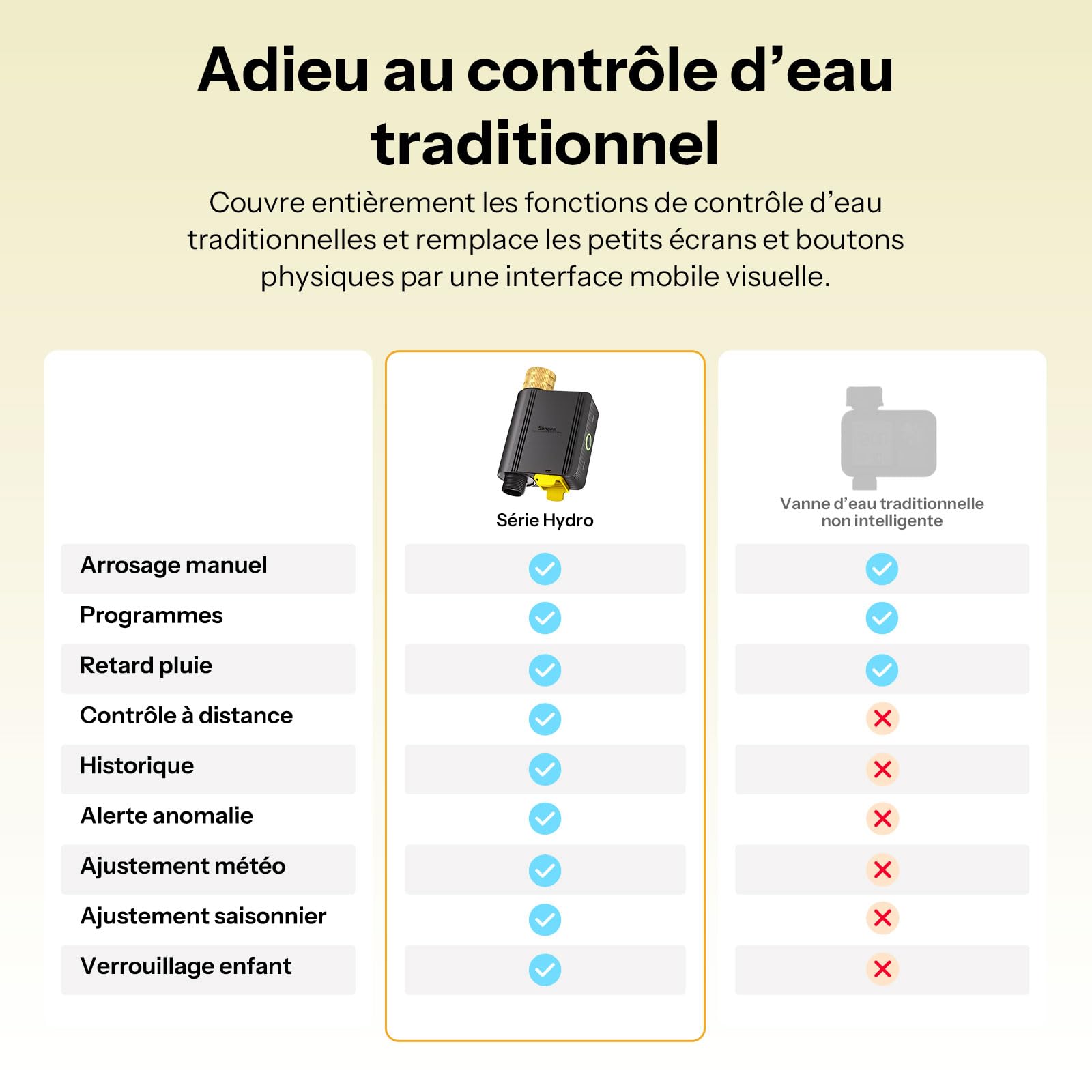 SONOFF SWV-ZNE Hydro ONE Lite Zigbee Minuterie d'arrosage intelligente, entrée en laiton, minuterie d'irrigation à programmation adaptée aux conditions météorologiques pour jardin et pelouse