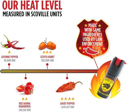 Miniatura 5 de Guard Dog Instafire Xtreme - Spray de pimienta para corredores, cabe en ambas manos, resistente al sudor