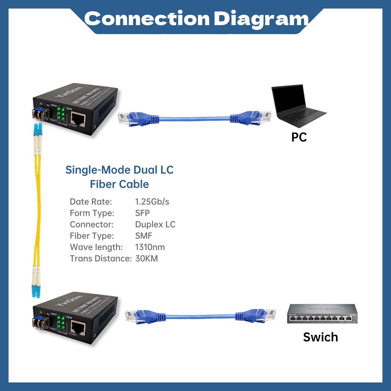 Lot de 2 convertisseurs de média Ethernet à fibre optique - Comprend 2 émetteurs-récepteurs SFP monomode 1,25 G à double fibre - Convertisseur Gigabit SFP vers RJ45 avec module 1000BASE-SX SFP vers LC