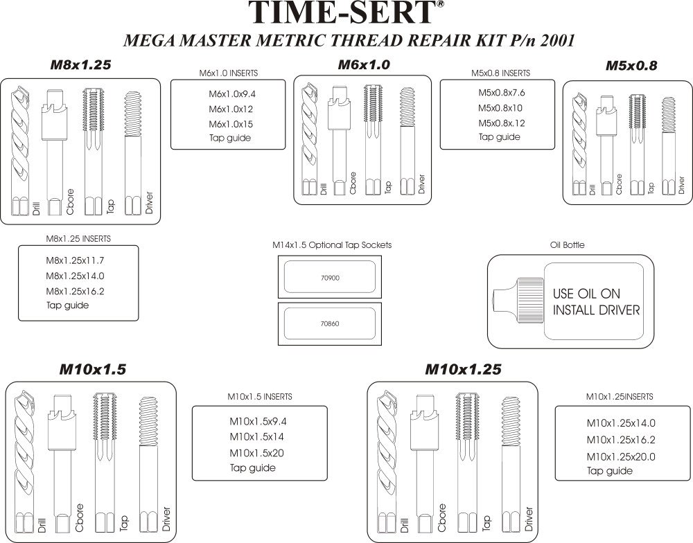 Mega Master Thread Repair Kit p/n 2001 Time-Sert
