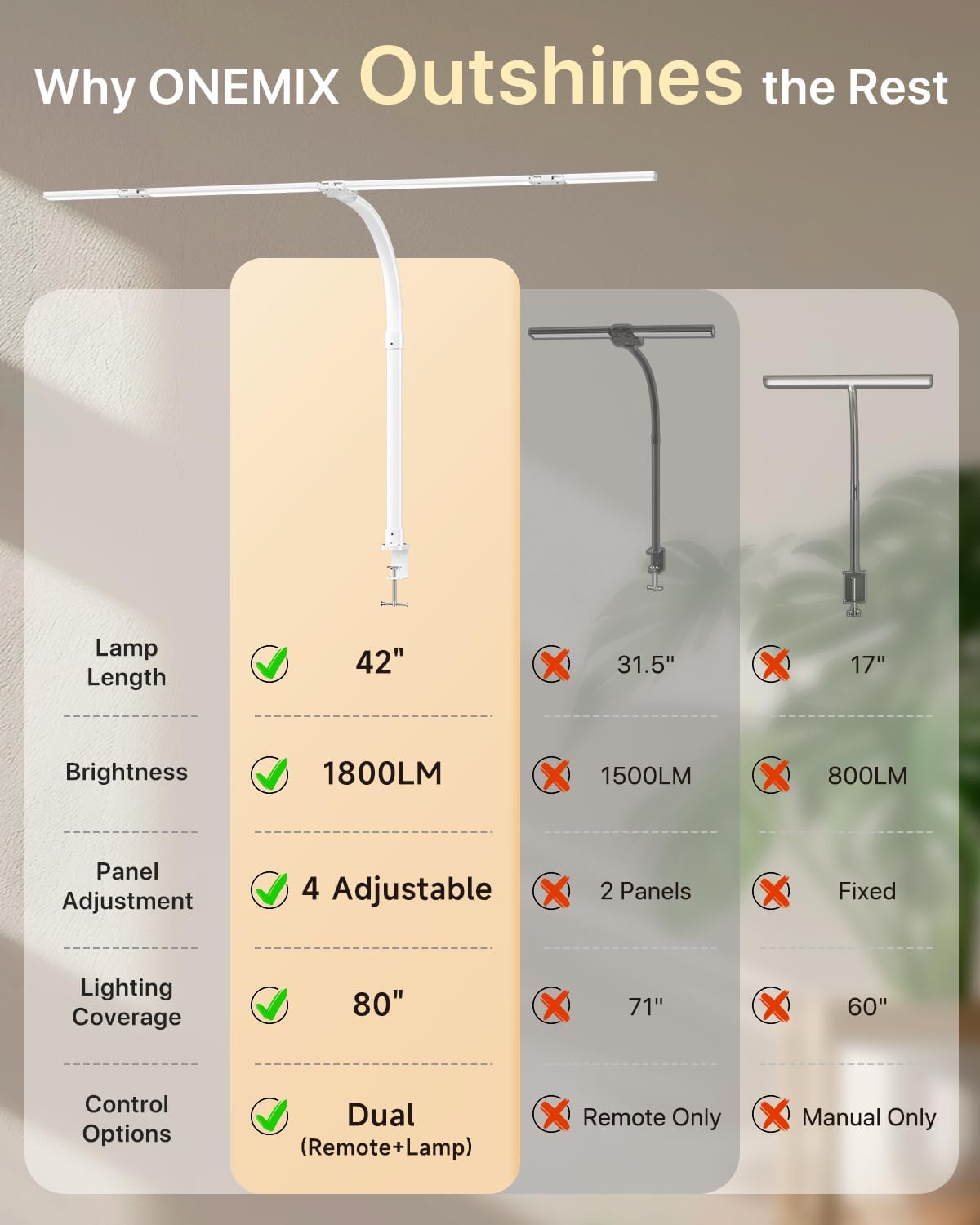 ONEMIX 42" LED Desk Lamp with Clamp, Architect Desk Light with Remote, Adjustable 4-Segment Bar, 1800LM Bright, Eye-Caring Desk Lamp for Home Office, Reading, Study, Dual Monitors, Workbench (White)