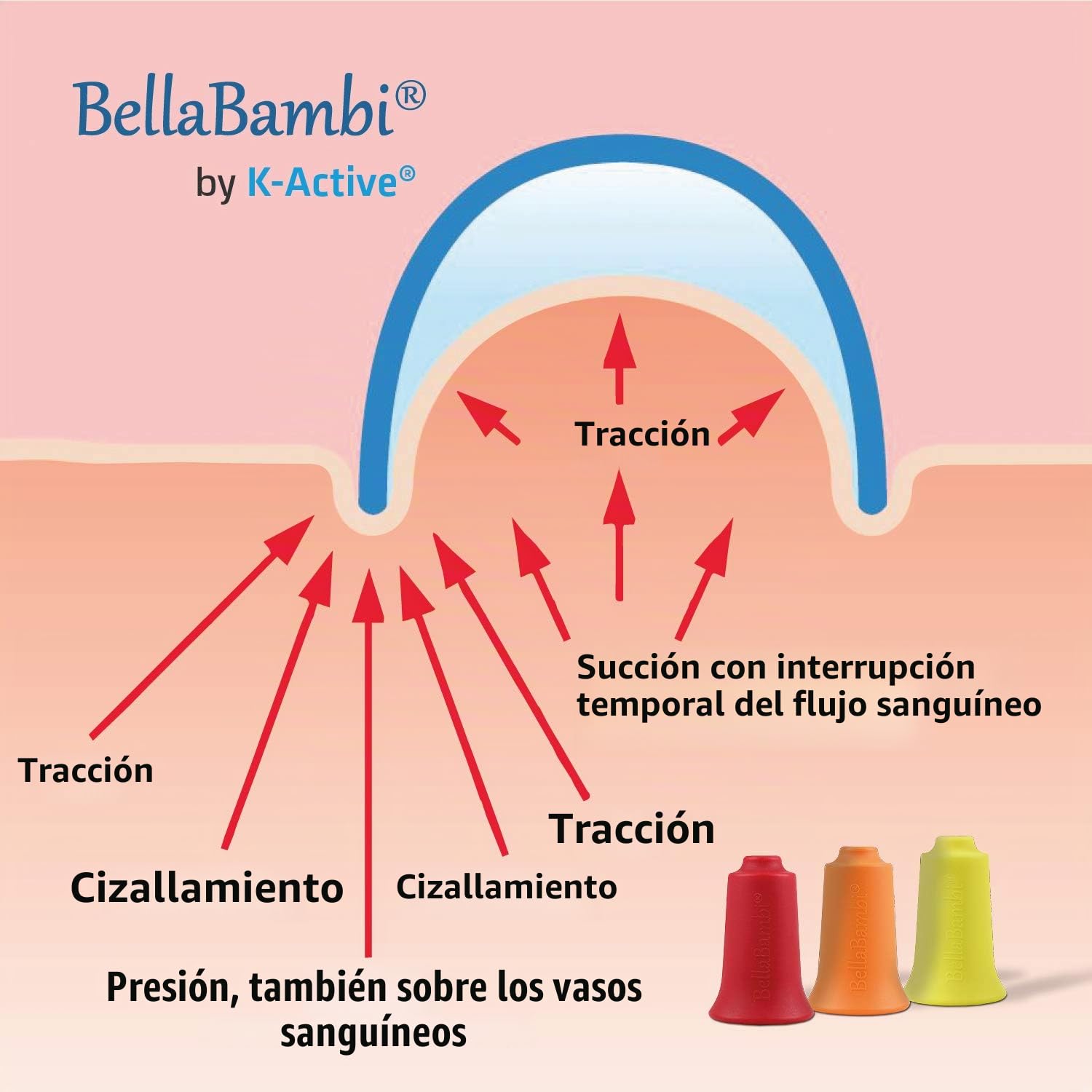 BellaBambi® - Ventosa de K-Active Mini Trio | 1 copa en amarillo, naranja, rojo