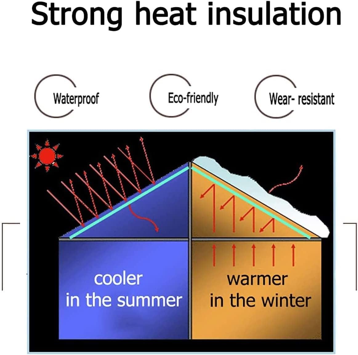 Insulation Film Reflective Insulation Film Double Bubble Insulation Film for Roofs, Walls, Etc.(1x15m)