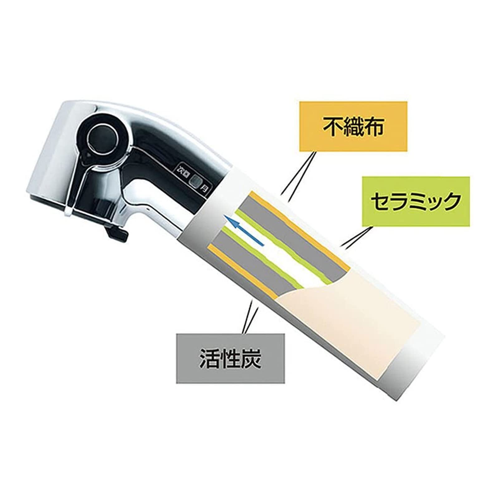 LIXIL 交換用浄水カートリッジ JF-22 【3本】 LIXIL・INAX 交換用浄水カートリッジ／長寿命・ハイグレード