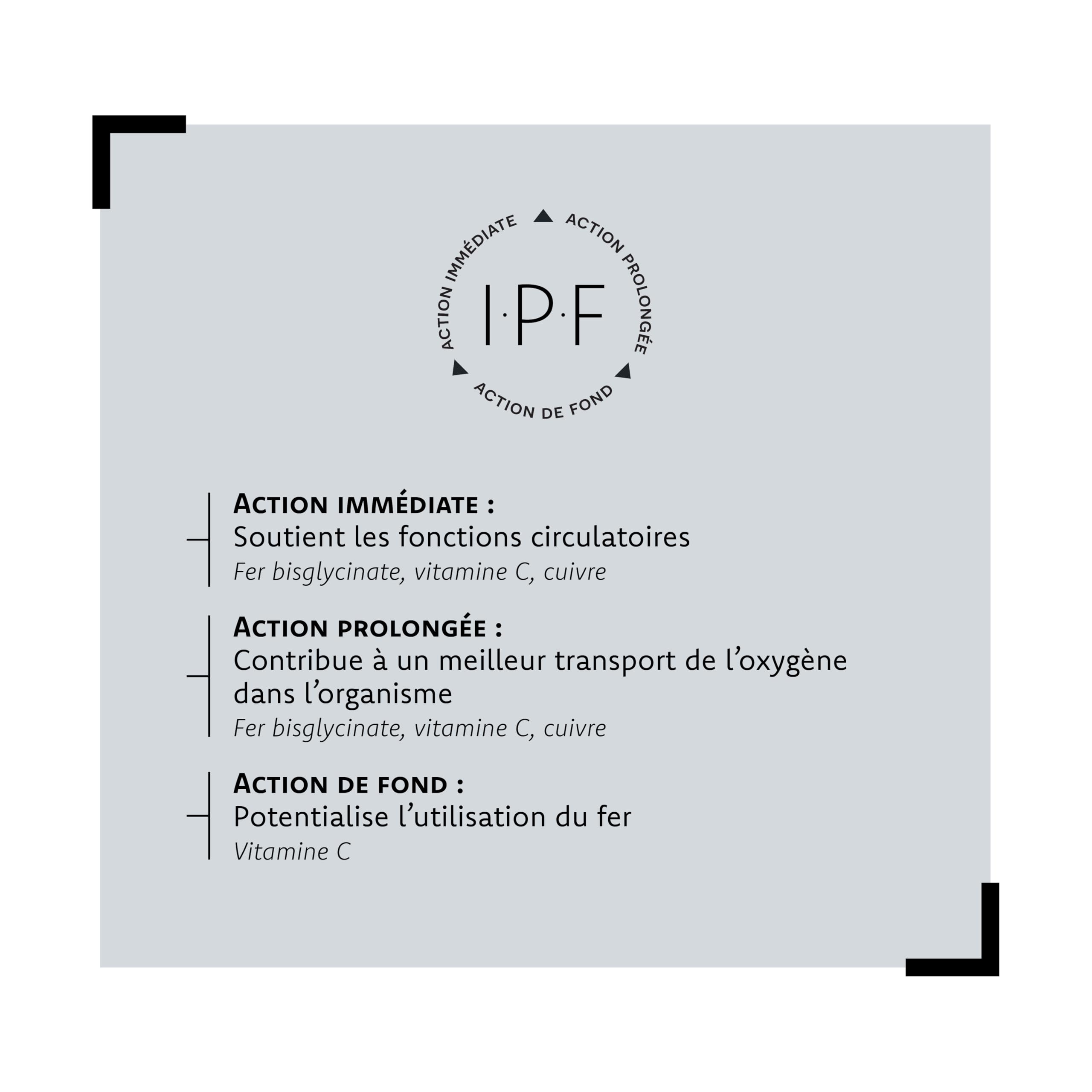 ARAGAN - Synactifs Lot de 2 Feractifs - Complément Alimentaire Anti-Fatigue - Tonus et Vitalité - Fer Bisglycinate, Cuivre et Vitamine C - 120 gélules - 4 mois de prise - Fabriqué en France