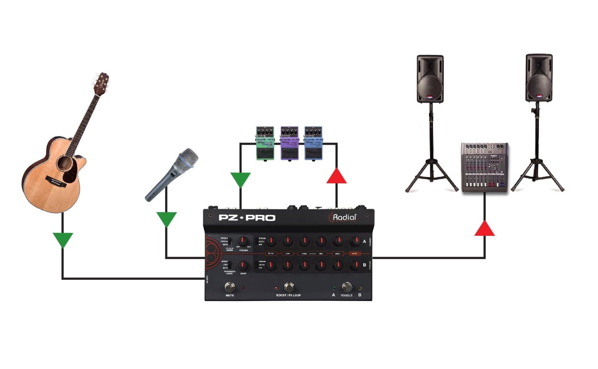 Radial Pz-Pro 2-Channel Instrument Preamp, DI Box and Switcher