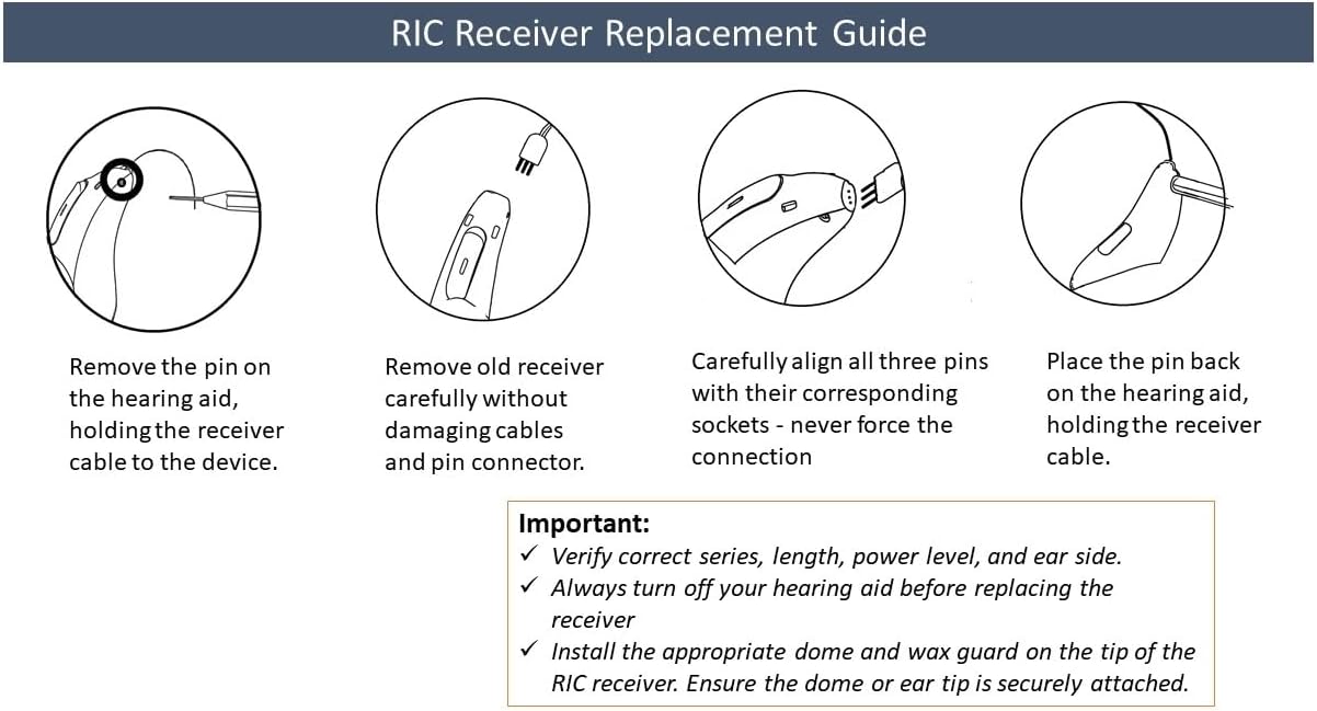 3-Pin RIC Replacement Wired Receiver – Hearing Aid Part SDS 4.0 – Size 2 – M/Medium – Left/Blue Ear – Compatible with Phonak, Unitron, Hansaton, Audicus, Costco Kirkland, Sennheiser – PACIFICNORD
