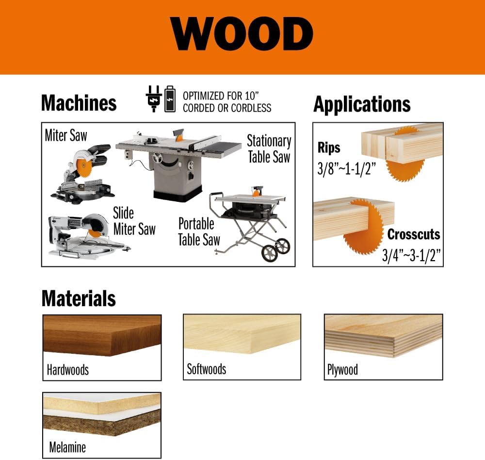 CMT P10050 ITK Plus Combination Saw Blade, 10 x 50 Teeth, 1FTG+ 4ATB Teeth with Shear with 5/8-Inch bore