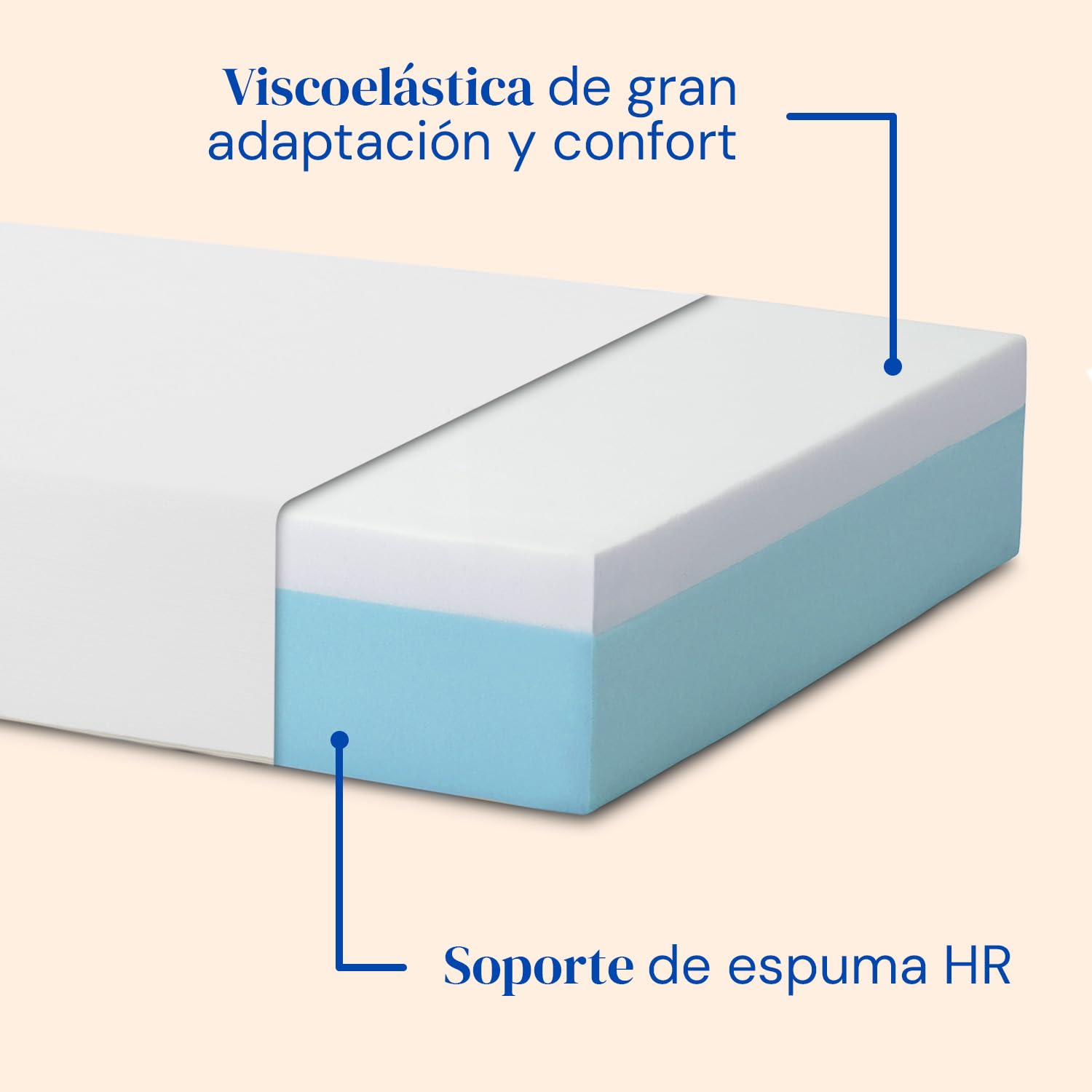 Geriafy – Pack Cama Articulada Reforzada con colchón viscoelástico de 20 cm Tencel | Tejido Fresco y Suave (80x200 cm, Mando por cable) | Pack Tencel fresco, suave y transpirable, estructura reforzada y fácil montaje